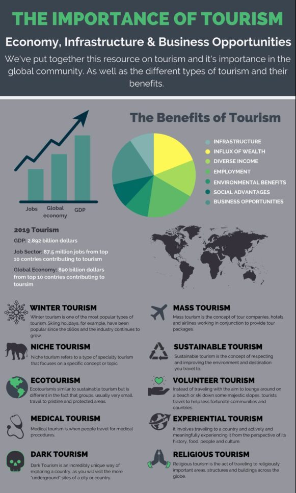 why tourism is important