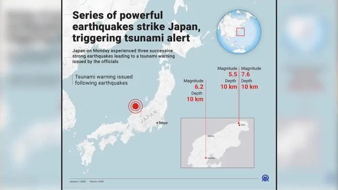Powerful Quakes Trigger Tsunami Alerts Across Japan and Russia timesnews24.in